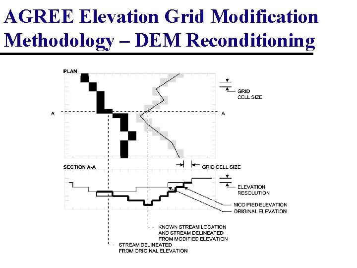 AGREE Elevation Grid Modification Methodology – DEM Reconditioning 