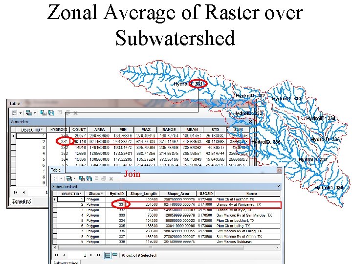 Zonal Average of Raster over Subwatershed Join 