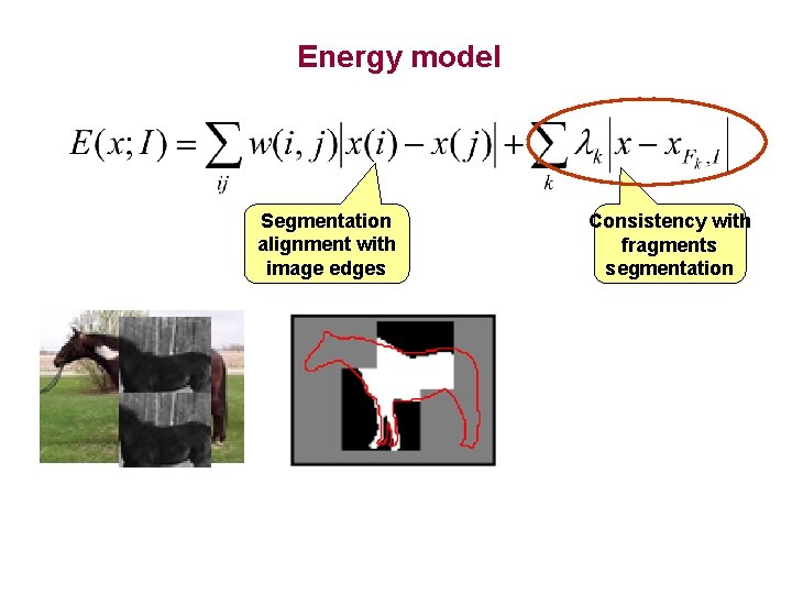 Energy model Segmentation alignment with image edges Consistency with fragments segmentation 