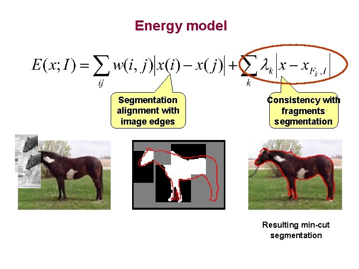 Energy model Segmentation alignment with image edges Consistency with fragments segmentation Resulting min-cut segmentation