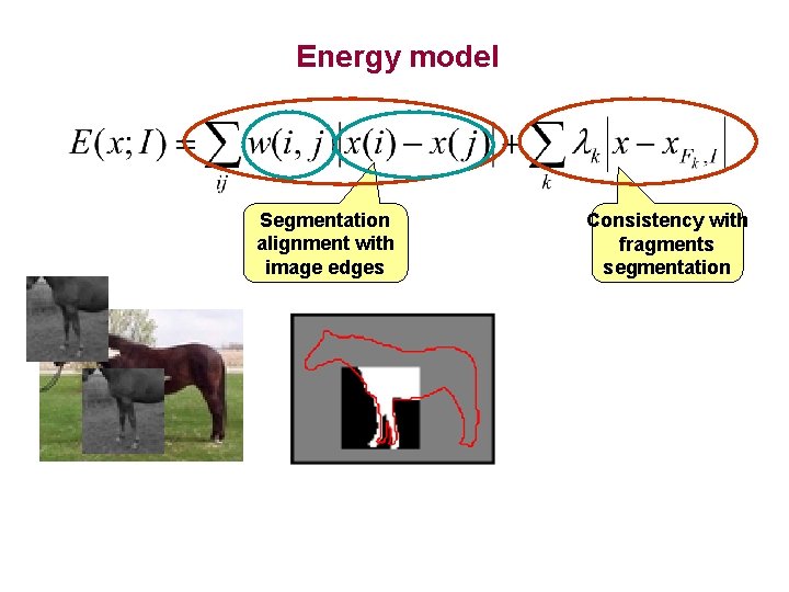 Energy model Segmentation alignment with image edges Consistency with fragments segmentation 