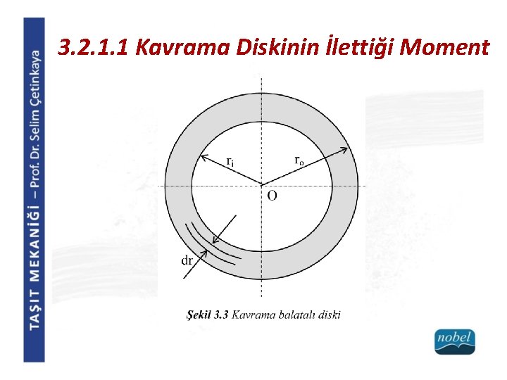 3. 2. 1. 1 Kavrama Diskinin İlettiği Moment 