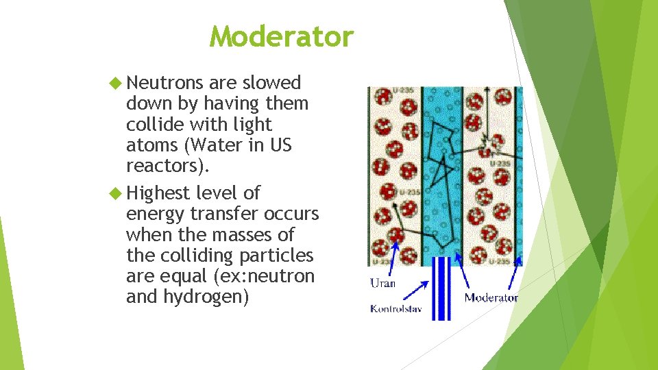 Moderator Neutrons are slowed down by having them collide with light atoms (Water in