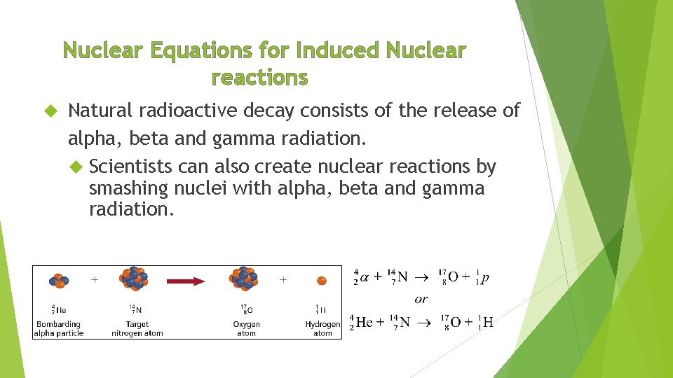 Nuclear Equations for Induced Nuclear reactions Natural radioactive decay consists of the release of