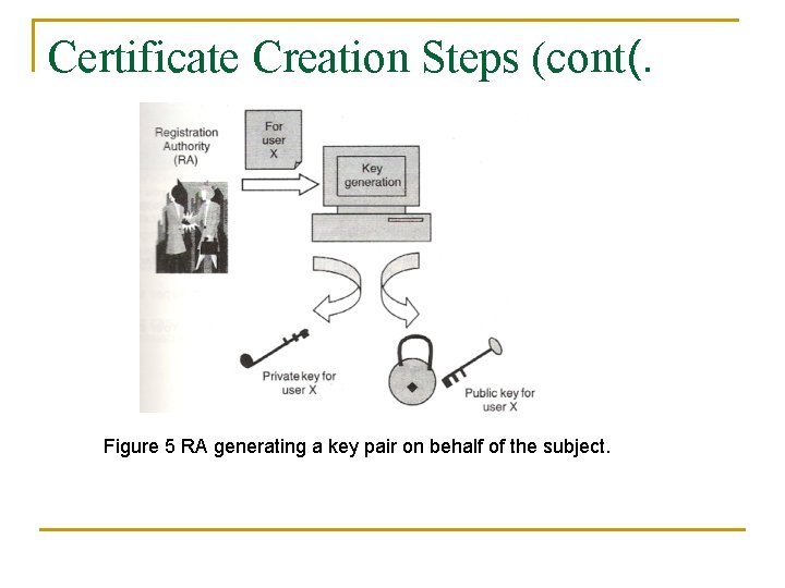 Certificate Creation Steps (cont(. Figure 5 RA generating a key pair on behalf of