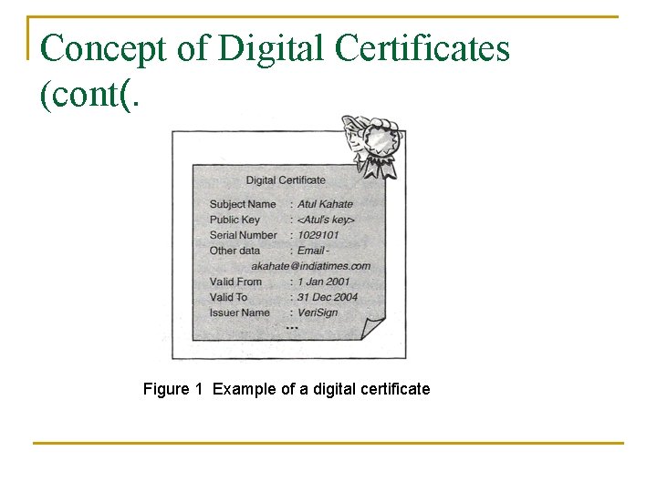 Concept of Digital Certificates (cont(. Figure 1 Example of a digital certificate 