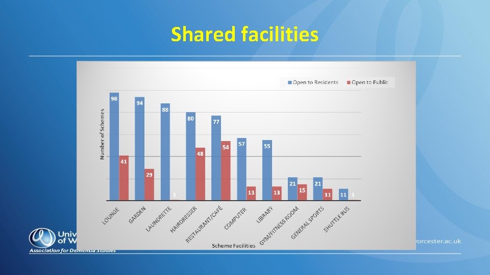 Shared facilities 