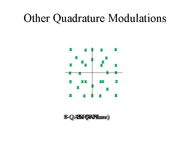 Other Quadrature Modulations 8 -QAM 16 -QAM 8 -PSK (8 Phase) 8 -QAM (4