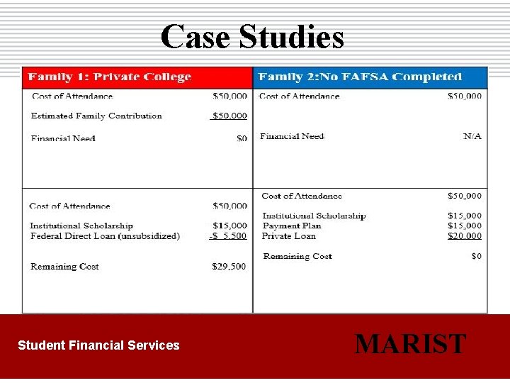 Case Studies Student Financial Services MARIST 