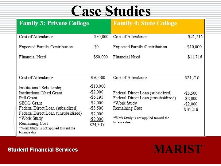 Case Studies Student Financial Services MARIST 