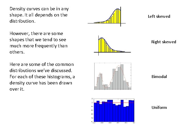 Density curves can be in any shape. It all depends on the distribution. Left