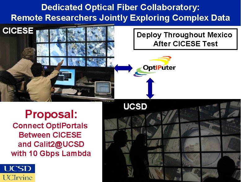 Dedicated Optical Fiber Collaboratory: Remote Researchers Jointly Exploring Complex Data CICESE Proposal: Connect Opt.