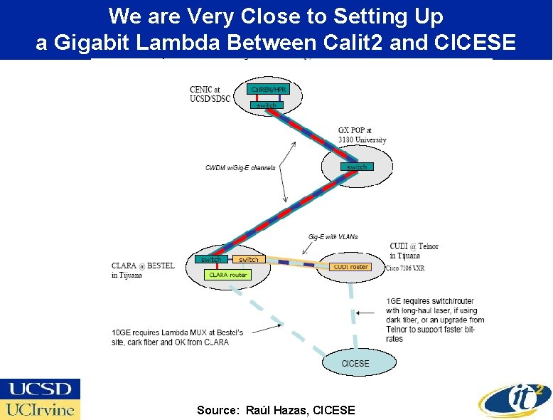 We are Very Close to Setting Up a Gigabit Lambda Between Calit 2 and