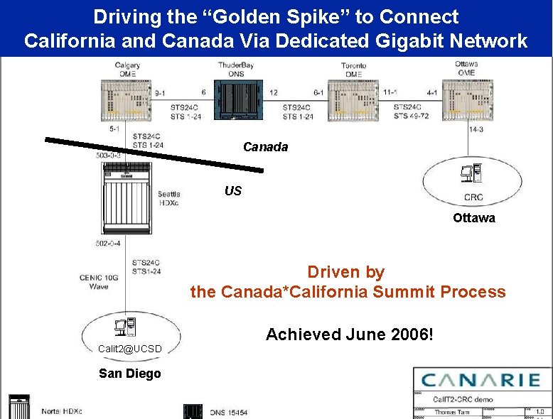 Driving the “Golden Spike” to Connect California and Canada Via Dedicated Gigabit Network Canada