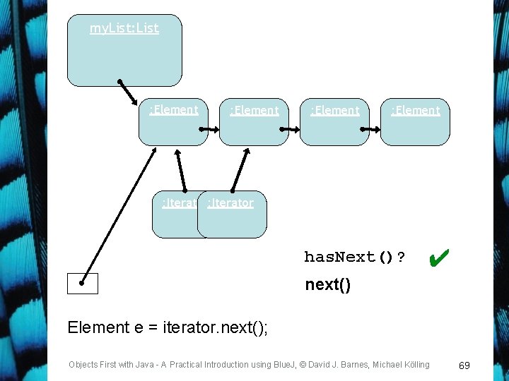 my. List: List : Element : Iterator has. Next()? ✔ next() Element e =