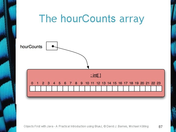 The hour. Counts array Objects First with Java - A Practical Introduction using Blue.