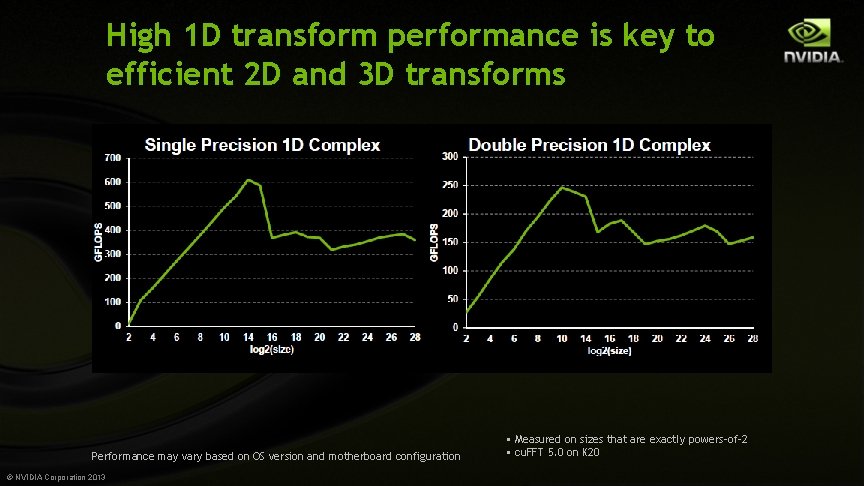 High 1 D transform performance is key to efficient 2 D and 3 D