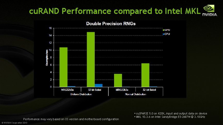 cu. RAND Performance compared to Intel MKL Performance may vary based on OS version