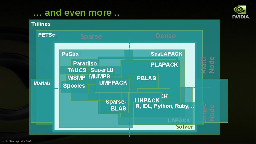 … and even more. . Trilinos Sca. LAPACK Pa. Stix Matlab Paradiso TAUCS Super.