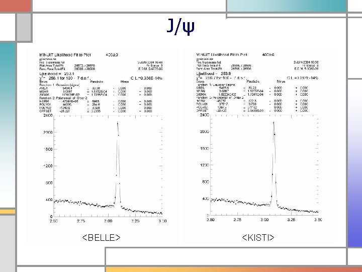 J/ψ <BELLE> <KISTI> 