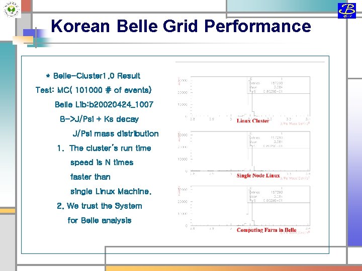 Korean Belle Grid Performance * Belle-Cluster 1. 0 Result Test: MC( 101000 # of