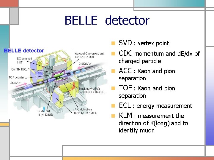 BELLE detector SVD : vertex point n CDC momentum and d. E/dx of n