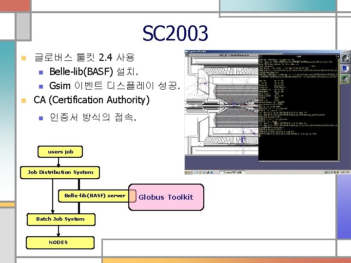 SC 2003 글로버스 툴킷 2. 4 사용 n Belle-lib(BASF) 설치. n Gsim 이벤트 디스플레이