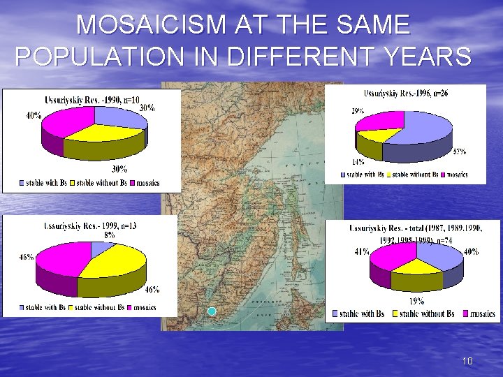 MOSAICISM AT THE SAME POPULATION IN DIFFERENT YEARS 10 