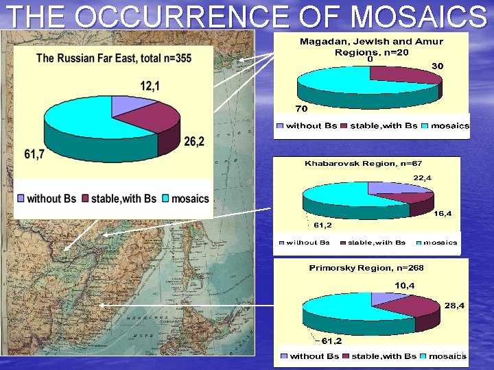 THE OCCURRENCE OF MOSAICS 11 