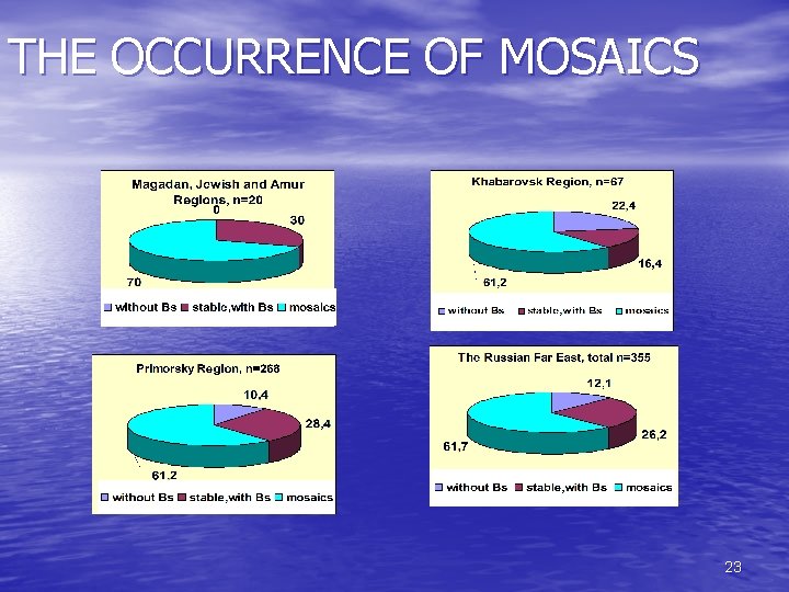 THE OCCURRENCE OF MOSAICS 23 