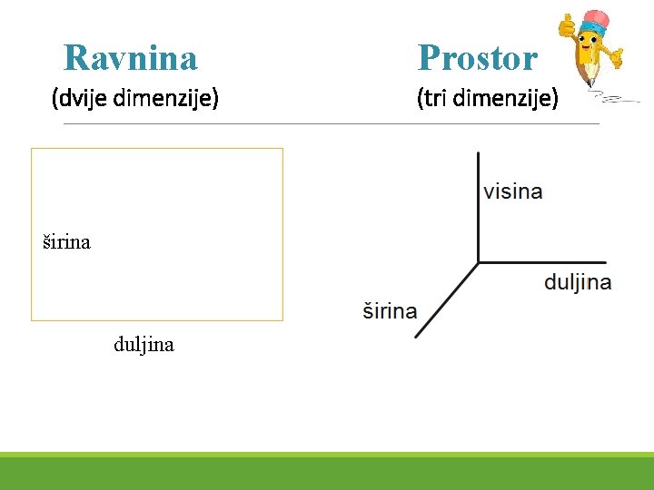 Ravnina (dvije dimenzije) širina duljina Prostor (tri dimenzije) 