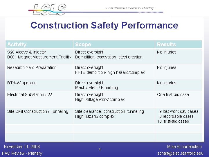 SLAC National Accelerator Laboratory Construction Safety Performance Activity Scope Results S 20 Alcove &