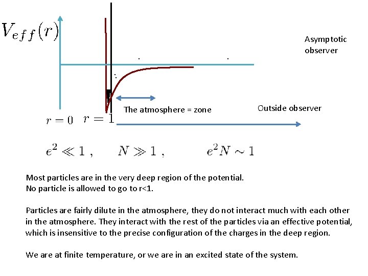 . Asymptotic observer . . . The atmosphere = zone Outside observer Most particles