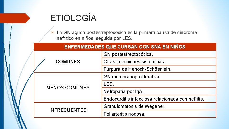 ETIOLOGÍA La GN aguda postestreptocócica es la primera causa de síndrome nefrítico en niños,