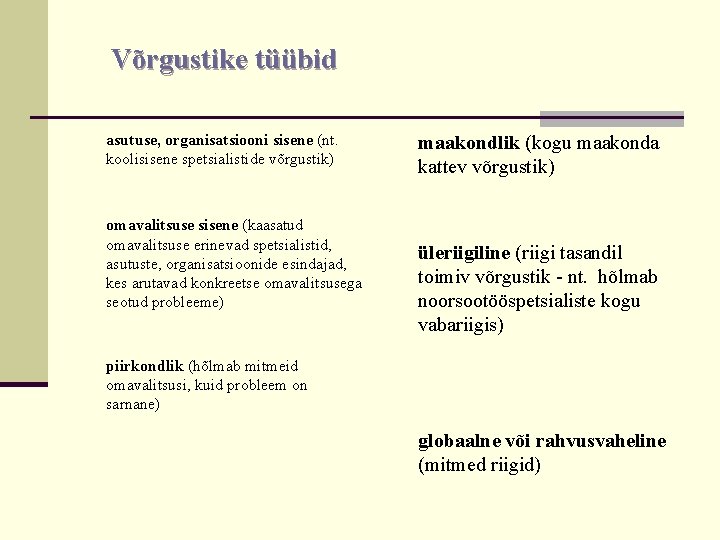 Võrgustike tüübid asutuse, organisatsiooni sisene (nt. koolisisene spetsialistide võrgustik) omavalitsuse sisene (kaasatud omavalitsuse erinevad