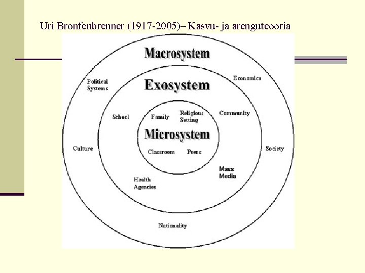 Uri Bronfenbrenner (1917 -2005)– Kasvu- ja arenguteooria 