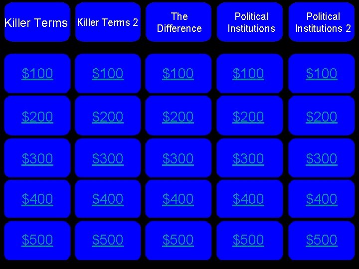 Killer Terms 2 The Difference Political Institutions 2 $100 $100 $200 $200 $300 $300