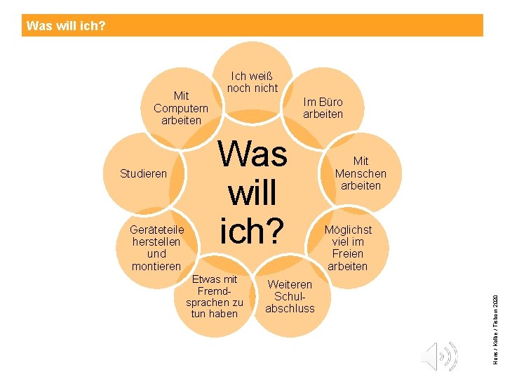 Was will ich? Studieren Geräteteile herstellen und montieren Im Büro arbeiten Was will ich?