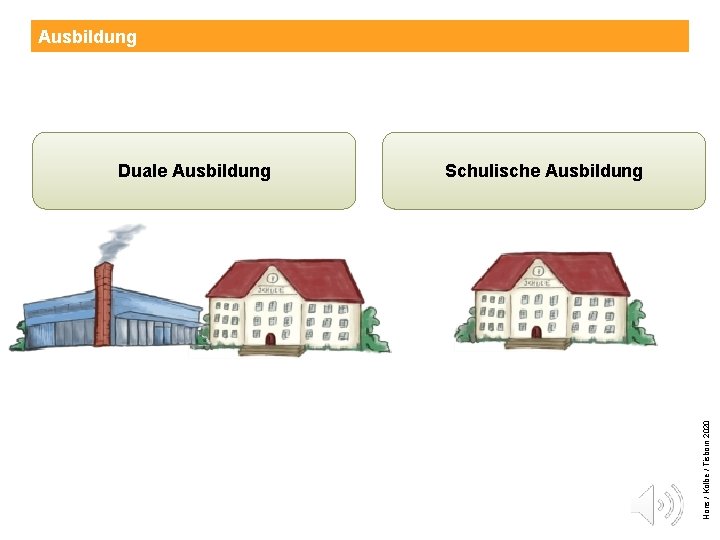 Ausbildung Schulische Ausbildung Hons / Kolbe / Tisborn 2020 Duale Ausbildung 