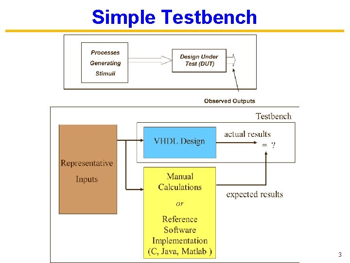 Simple Testbench 3 