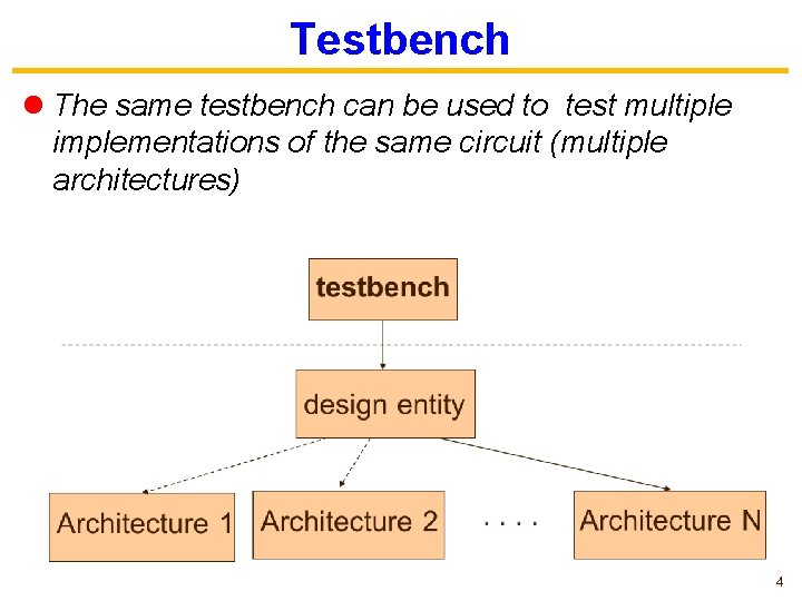 Testbench l The same testbench can be used to test multiple implementations of the