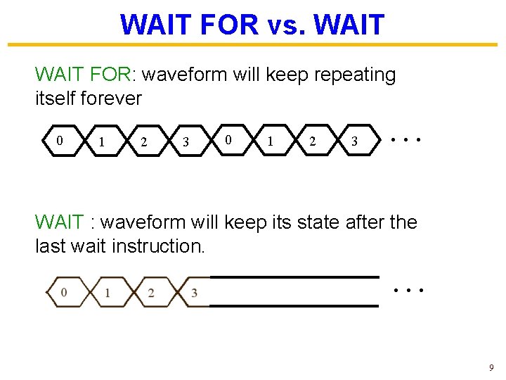 WAIT FOR vs. WAIT FOR: waveform will keep repeating itself forever 0 1 2