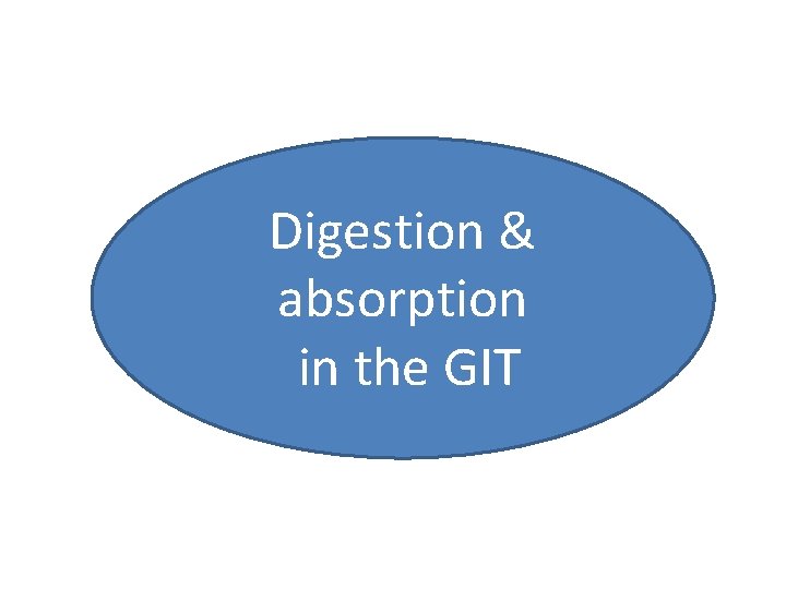 Digestion & absorption in the GIT 