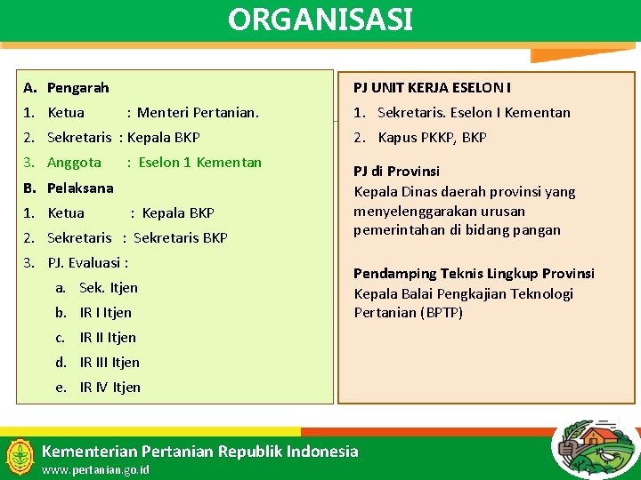 ORGANISASI A. Pengarah 1. Ketua PJ UNIT KERJA ESELON I : Menteri Pertanian. 2.