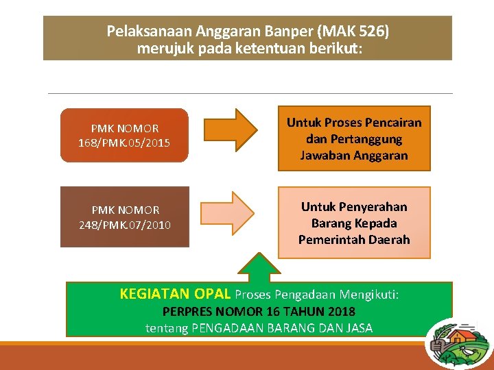 Pelaksanaan Anggaran Banper (MAK 526) merujuk pada ketentuan berikut: PMK NOMOR 168/PMK. 05/2015 Untuk