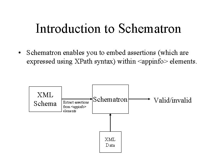 Introduction to Schematron • Schematron enables you to embed assertions (which are expressed using