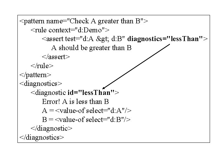 <pattern name="Check A greater than B"> <rule context="d: Demo"> <assert test="d: A > d: