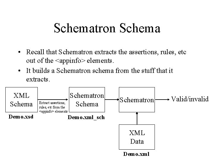 Schematron Schema • Recall that Schematron extracts the assertions, rules, etc out of the