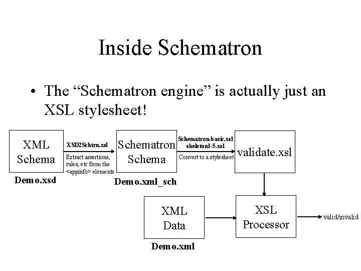 Inside Schematron • The “Schematron engine” is actually just an XSL stylesheet! XML Schema