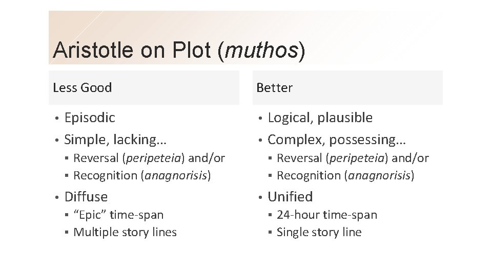 Aristotle on Plot (muthos) Less Good Better Episodic • Simple, lacking… • • Logical,